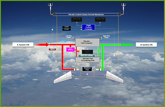 Cpat Global Starts Production Of B737 Max Course Cpat Global 6445