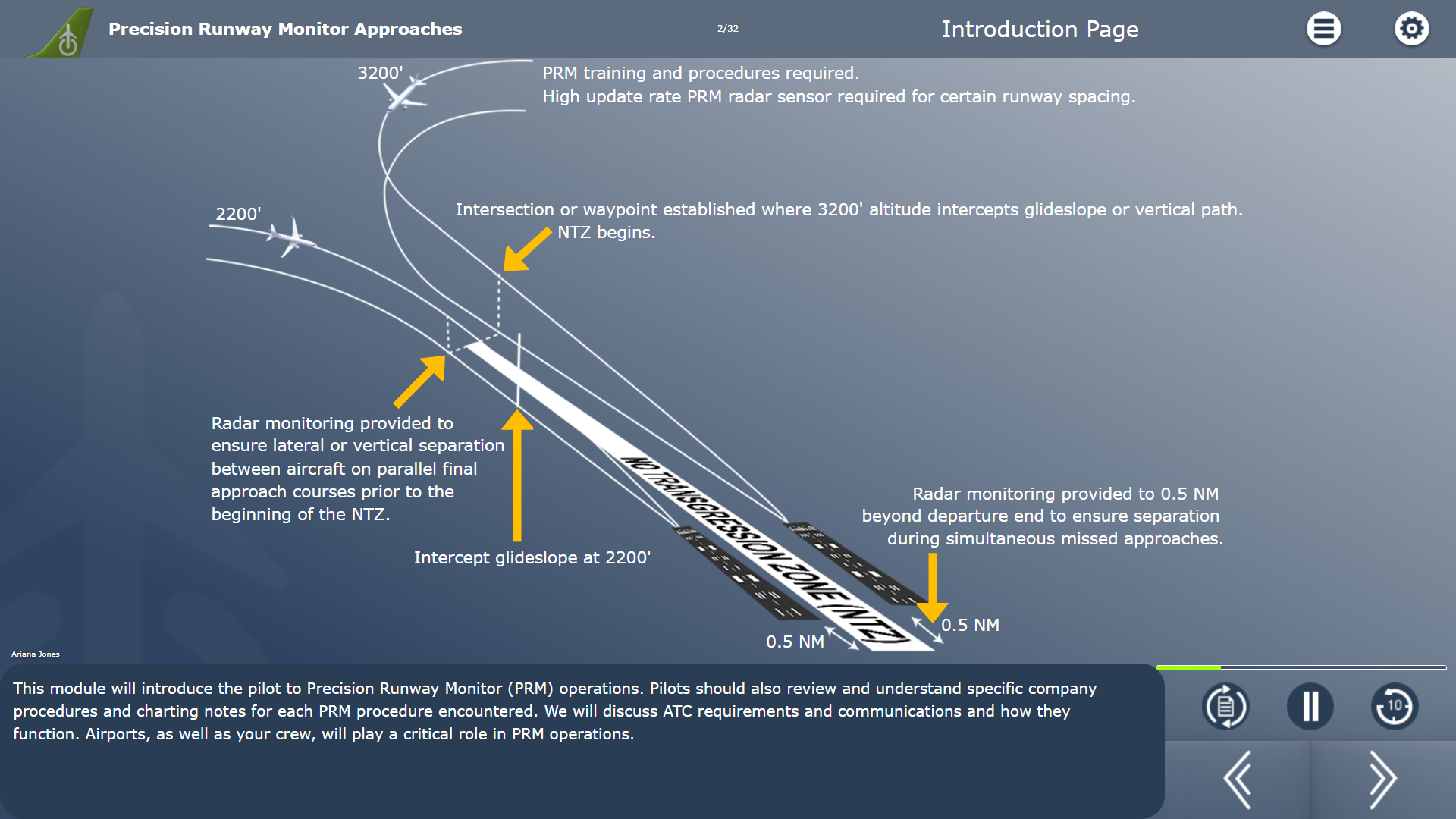 What Does PRM Stand For In Aviation CPaT Global