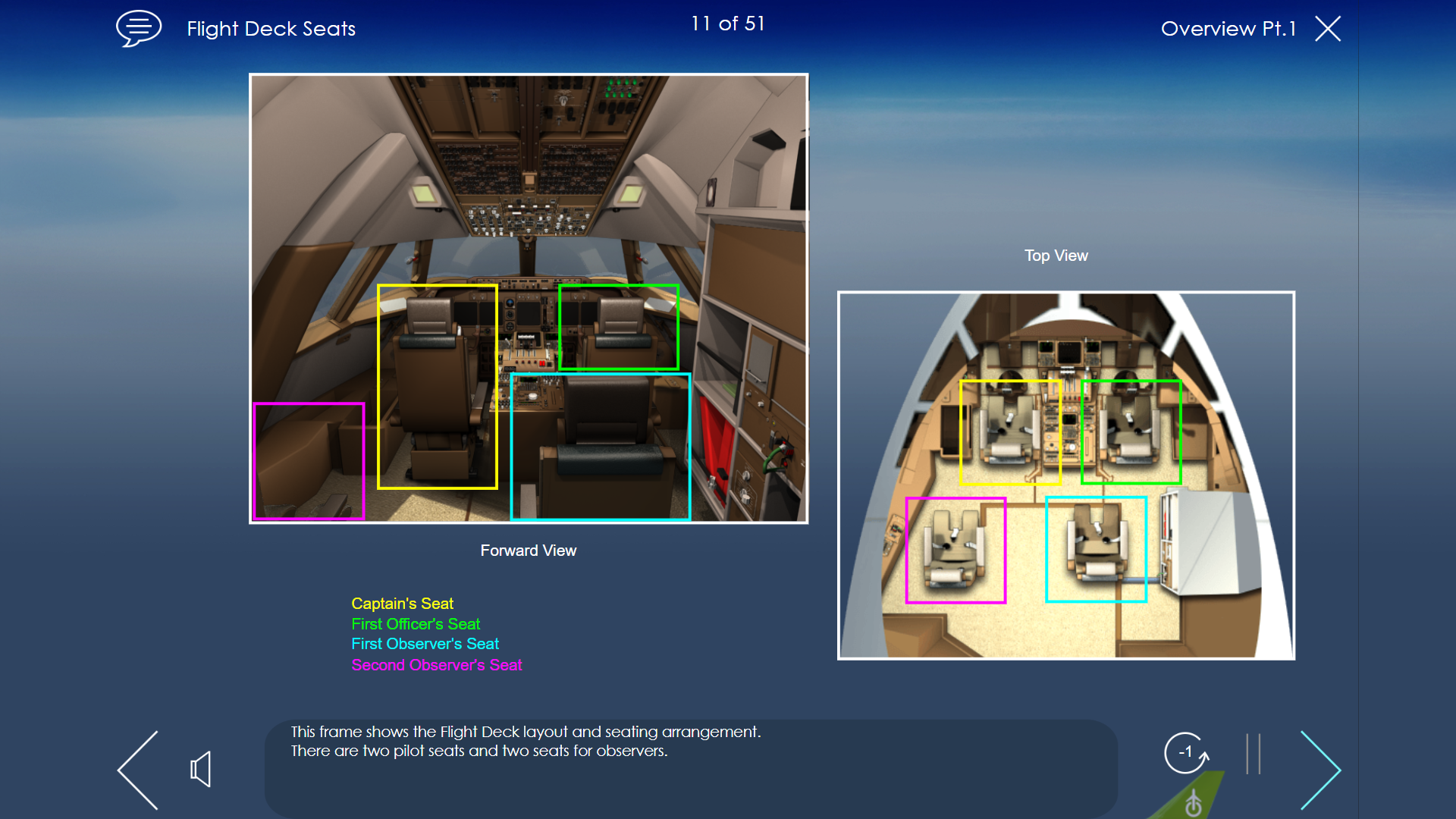 Boeing 747-400 to Boeing 747-8 Differences Training Course - CPaT
